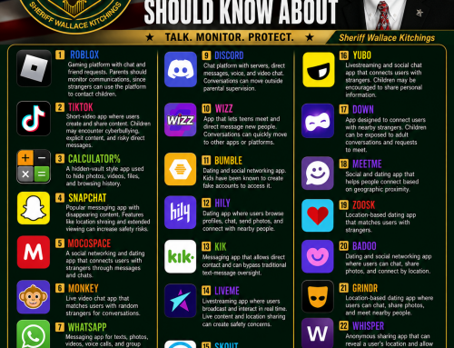 Apps Parents Should Know